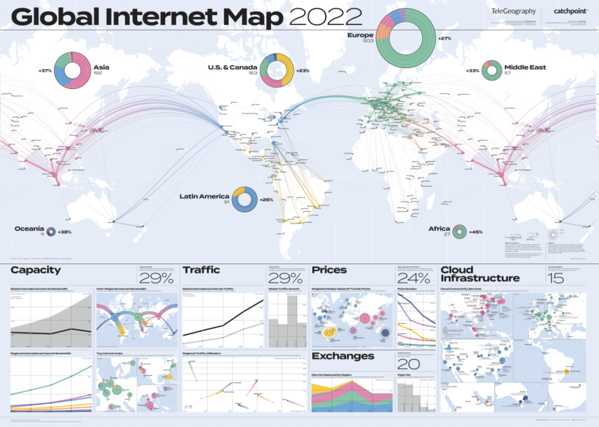 Internet Map