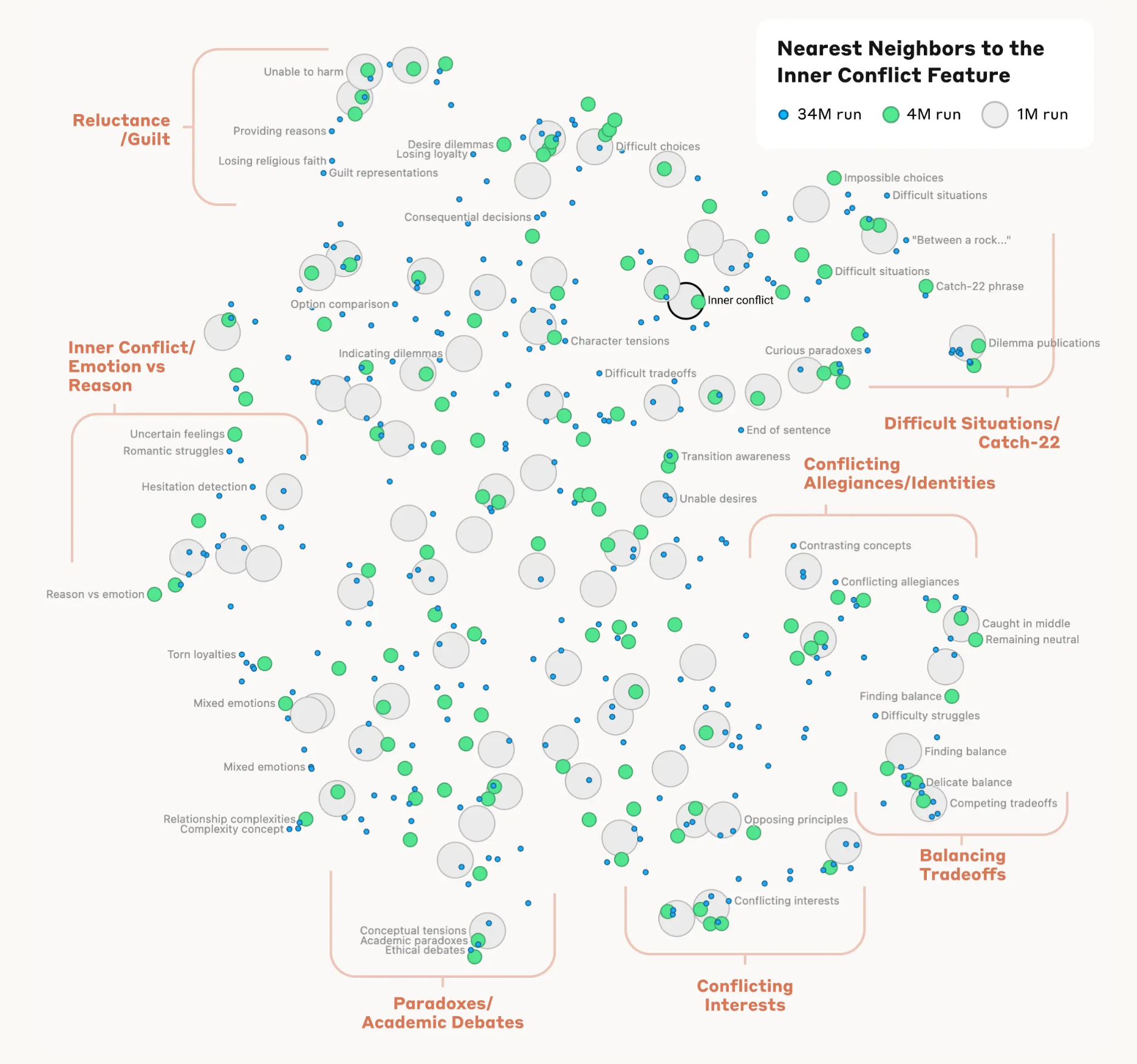 Mapping the Mind of a Large Language Model