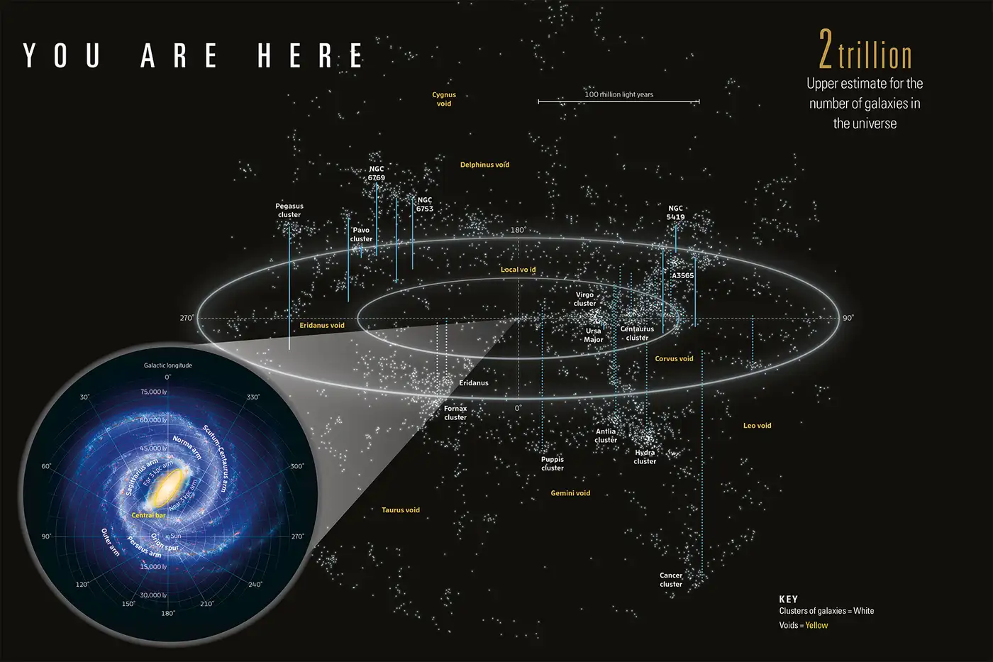 Map of the Cosmos